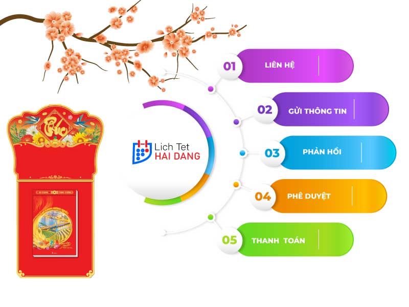 In Lịch Tết 2023 10 Quy trình in lịch tết 2023 tại Hải Đăng