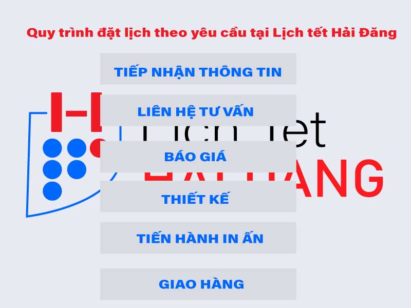 In Lịch Tết 2024 14 Quy trình đặt in lịch tại Hải Đăng